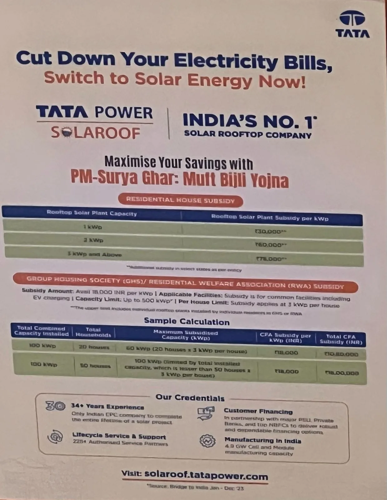 Completed rooftop solar array — commercial building, Indore